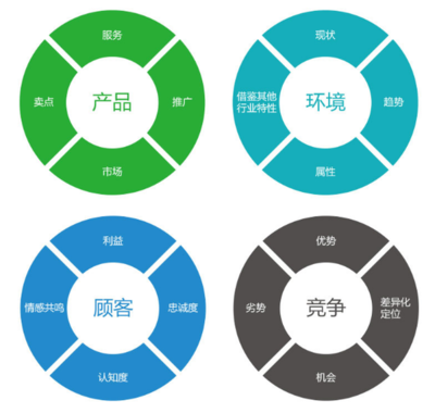 萍鄉(xiāng)品牌營(yíng)銷(xiāo)策劃外包 云宸網(wǎng)絡(luò)發(fā)展與企業(yè)品牌管理咨詢(xún)解析