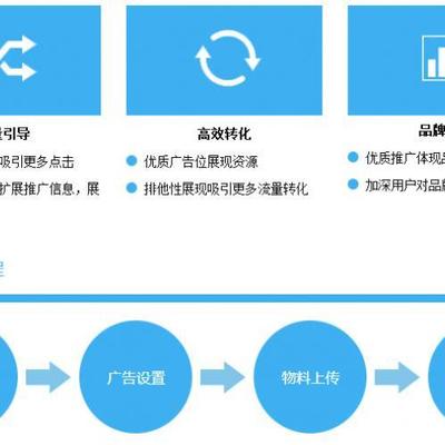 海門網絡營銷策劃與企業咨詢 免費設計營銷方案，助力企業管理升級