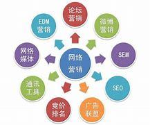 企業(yè)網(wǎng)絡(luò)推廣策劃方案精選案例與百例營銷方案深度解析