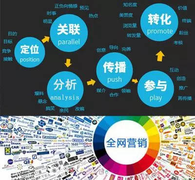 從洞察到共鳴 企業(yè)營銷策劃如何精準(zhǔn)把握用戶心理