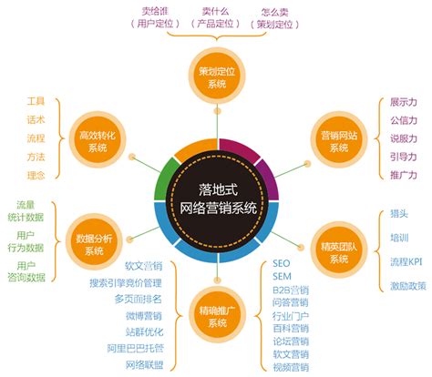 企業(yè)管理咨詢視角下的推廣營銷外包 權(quán)威觀點(diǎn)與百例方案更新解析