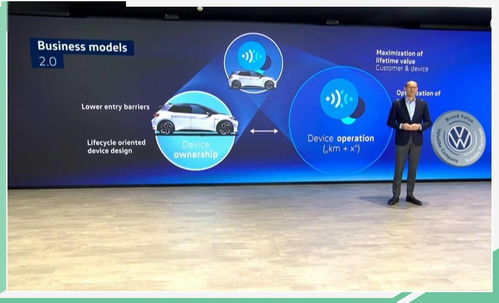 向軟件驅動型移動服務商轉型 大眾集團更新未來戰略，軟件服務成核心