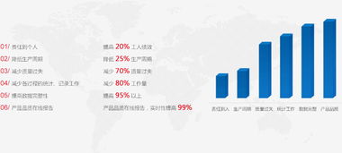 全面解讀 現代MES系統——制造業數字化轉型的核心軟件服務